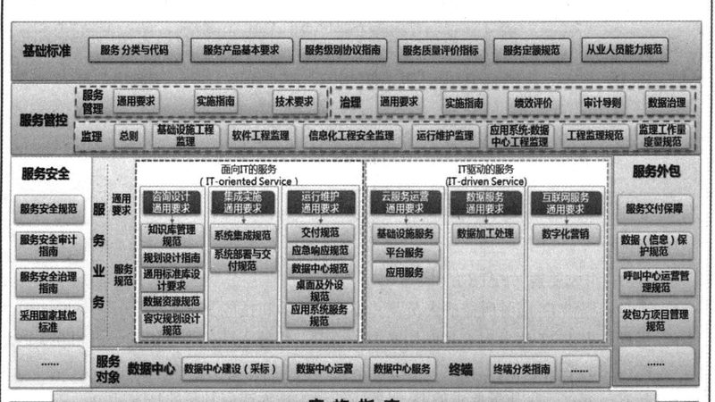 IT外包驻场服务的价格到底差在哪
