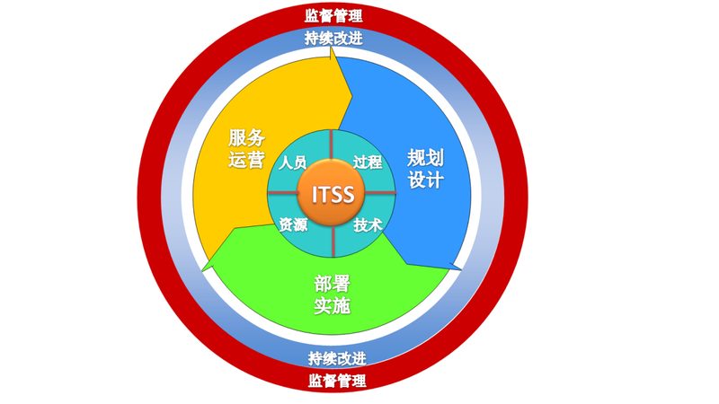 CRM系统：企业信息化转型的关键